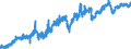 Indicator: Manufacturers' New Orders:: Electromedical, Measuring, and Control Instrument Manufacturing