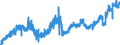 Indicator: Manufacturers' New Orders:: Electrical Equipment Manufacturing