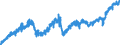 Indicator: Manufacturers' New Orders:: Electrical Equipment, Appliances and Components