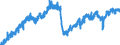 Indicator: Manufacturers' New Orders:: Furniture and Related Products