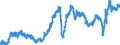 Indicator: Manufacturers' New Orders:: Aluminum and Nonferrous Metal Products