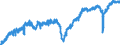 Indicator: Manufacturers' New Orders:: Motor Vehicle Bodies, Trailers, and Parts
