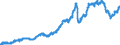 Indicator: Manufacturers' New Orders:: w Orders for Consumer Goods: Consumer Nondurable Goods Industries (DISCONTINUED)