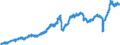 Indicator: Manufacturers' New Orders:: Consumer Goods