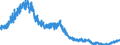 Indicator: Manufacturers' New Orders:: Computers and Related Products