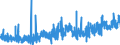 Indicator: Manufacturers' New Orders:: Defense Capital Goods