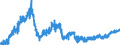Indicator: Manufacturers' New Orders:: Information Technology Industries