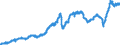 Indicator: Manufacturers' New Orders:: Nondurable Goods