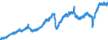 Indicator: Manufacturers' New Orders:: Total Manufacturing