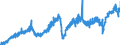 Indicator: Manufacturers' New Orders:: Manufacturing with Unfilled Orders