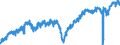 Indicator: Manufacturers' New Orders:: Motor Vehicles and Parts