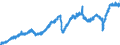 Indicator: Manufacturers' New Orders:: Manufacturing Excluding Defense