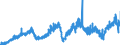 Indicator: Manufacturers' New Orders:: Nondefense Capital Goods