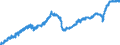 Indicator: Manufacturers' New Orders:: All Other Durable Goods