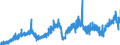 Indicator: Manufacturers' New Orders:: Capital Goods