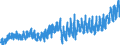 Indicator: Manufacturers' New Orders:: Ventilation, Heating, Air-Conditioning, and Refrigeration Equipment Manufacturing