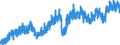 Indicator: Manufacturers' New Orders:: Machinery