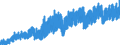 Indicator: Manufacturers' New Orders:: Electromedical, Measuring, and Control Instrument Manufacturing