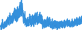 Indicator: Manufacturers' New Orders:: Computers and Electronic Products