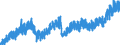 Indicator: Manufacturers' New Orders:: Electrical Equipment, Appliances and Components