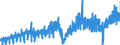 Indicator: Manufacturers' New Orders:: Transportation Equipment