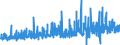 Indicator: Manufacturers' New Orders:: Ships and Boats
