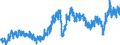 Indicator: Manufacturers' New Orders:: Aluminum and Nonferrous Metal Products