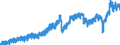 Indicator: Manufacturers' New Orders:: Consumer Goods
