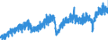 Indicator: Manufacturers' New Orders:: Durable Goods Excluding Defense