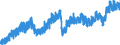 Indicator: Manufacturers' New Orders:: Durable Goods Excluding Transportation