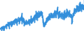 Indicator: Manufacturers' New Orders:: Durable Goods