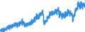 Indicator: Manufacturers' New Orders:: Total Manufacturing