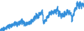 Indicator: Manufacturers' New Orders:: Manufacturing Excluding Defense