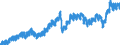 Indicator: Manufacturers' New Orders:: Manufacturing Excluding Transportation