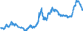 Indicator: Manufacturers' Total Inventories:: Grain and Oilseed Milling