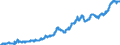 Indicator: Manufacturers' Total Inventories:: Dairy Product Manufacturing