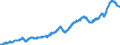 Indicator: Manufacturers' Total Inventories:: Meat, Poultry, and Seafood Product Processing