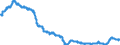 Indicator: Manufacturers' Total Inventories:: Textile Mills