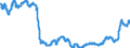 Indicator: Manufacturers' Total Inventories:: Leather and Allied Products