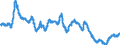 Indicator: Manufacturers' Total Inventories:: Pulp, Paper, and Paperboard Mills