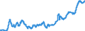 Indicator: Manufacturers' Total Inventories:: Paperboard Container Manufacturing