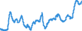 Indicator: Manufacturers' Total Inventories:: Paper Products