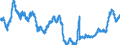 Indicator: Manufacturers' Total Inventories:: Printing