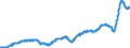Indicator: Manufacturers' Total Inventories:: Paint, Coating, and Adhesive, Manufacturing
