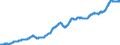 Indicator: Manufacturers' Total Inventories:: Chemical Products