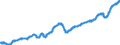 Indicator: Manufacturers' Total Inventories:: Nonmetallic Mineral Products