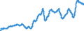 Indicator: Manufacturers' Total Inventories:: Iron and Steel Mills and Ferroalloy and Steel Product Manufacturing