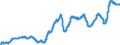 Indicator: Manufacturers' Total Inventories:: Primary Metals