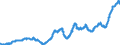 Indicator: Manufacturers' Total Inventories:: Construction Machinery Manufacturing