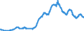 Indicator: Manufacturers' Total Inventories:: Mining, Oil, and Gas Field Machinery Manufacturing
